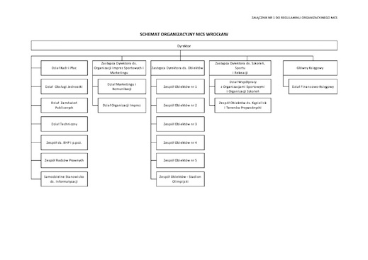 Schemat organizacyjny